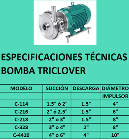 Bombas Sanitarias Tri-clover Serie C en México